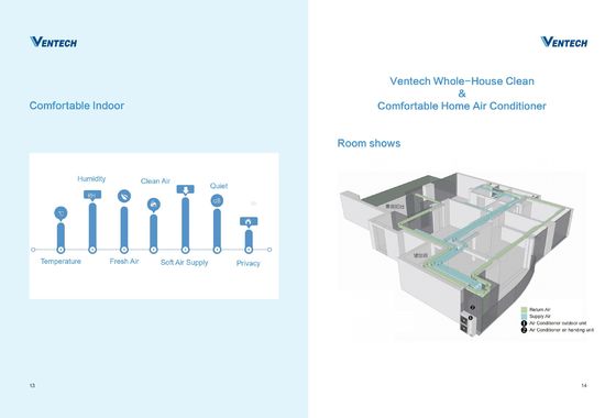10HP Most Efficient Central Air Conditioner / Home Central Ac Unit For 1200 Sq Ft Home