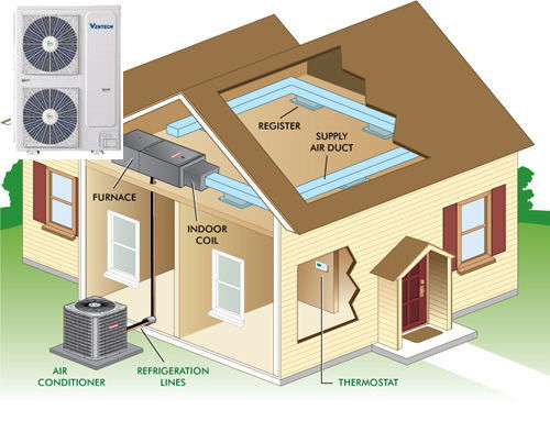 VENTECH Whole Home Ac Unit Packaged Heating And In-Duct Whole Home Air Purification System