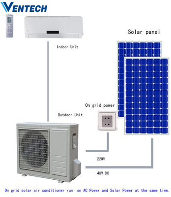 Central Air Conditioner Compressor For HVAC System Daikin Rooftop Package Unit