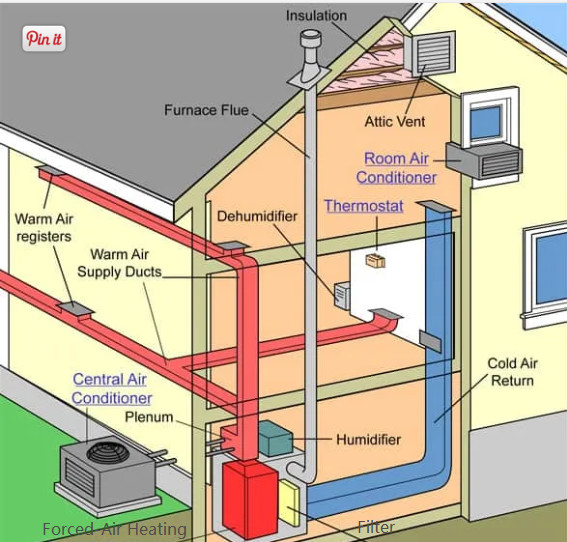Central AC System Full House Air Conditioner RC Operation Controlled